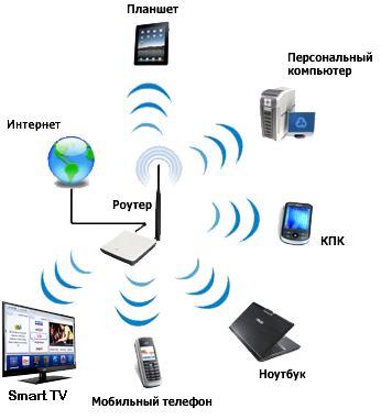 wi-fi-router.png